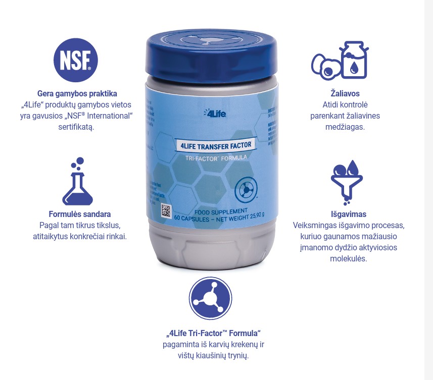 4Life Transfer Factor® Tri-Factor® Formula produkto pakuotė su informacinėmis piktogramomis